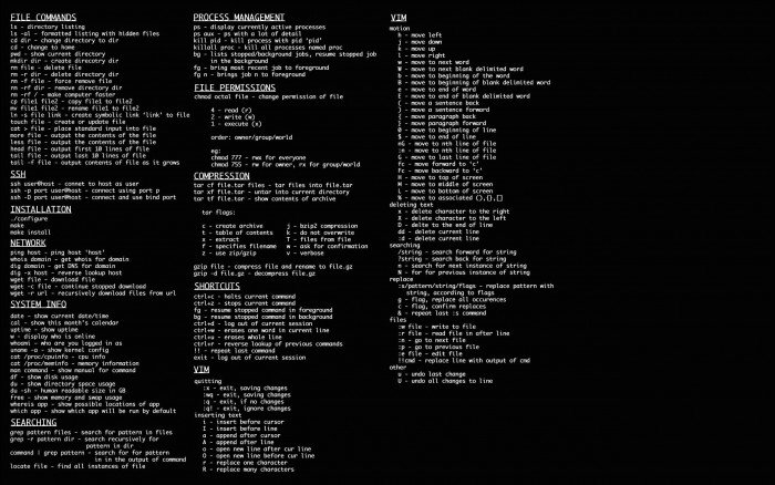 action adventure binary code computer cyber cyberpunk 2k