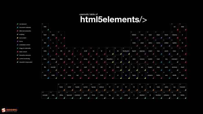 html 5 elements periodic table advertisement code programming 2k