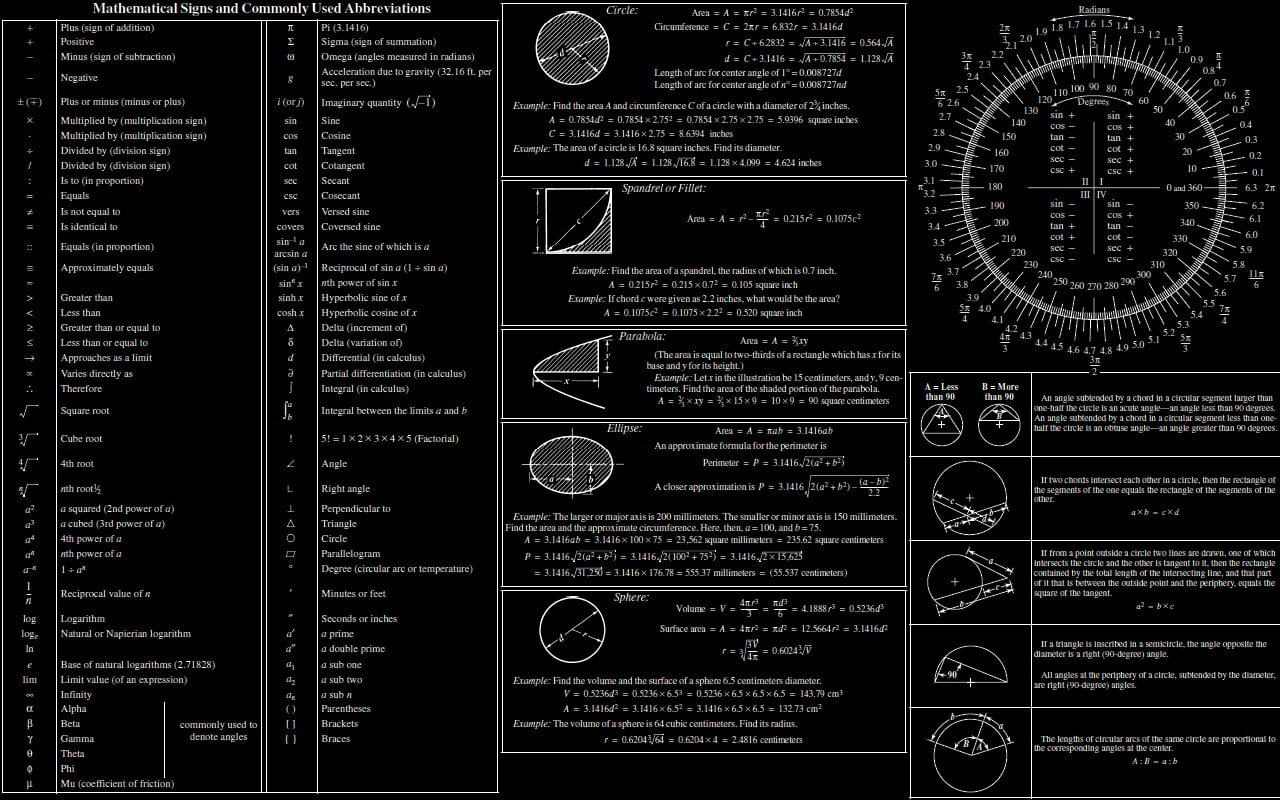 Misc Math Abstract Chart Digital Art Mathematics