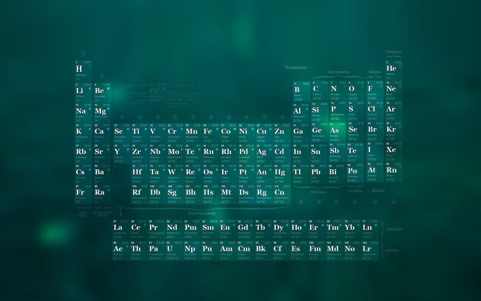 Periodic Table science technology backgrounds data computer 2k