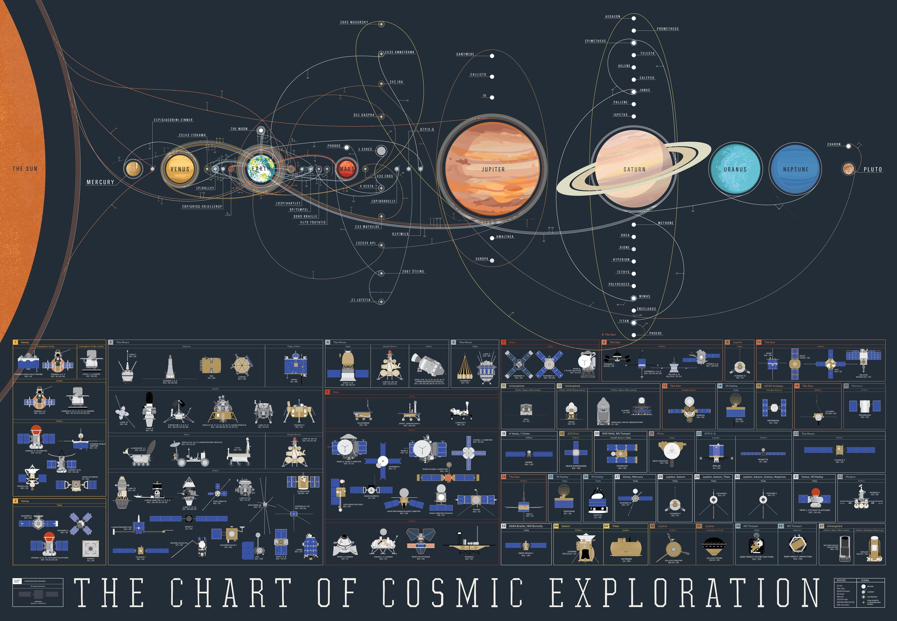 The Chart of Cosmic Exploration chart 2k