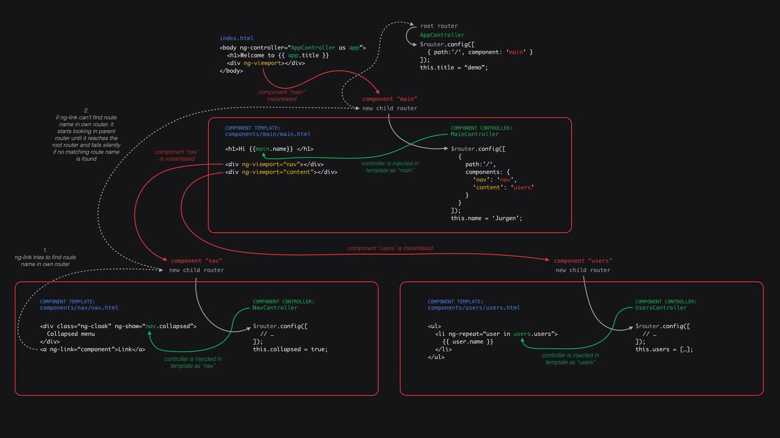 green text red and black labeled illustration programming CSS 2k